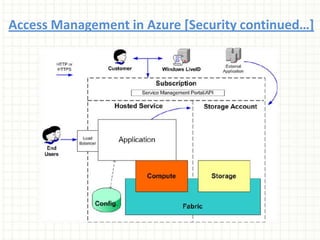Microsoft’s Unique Hybrid ApproachWindows Azure supports multiple languages and integrates with your existing on-premises environment. To build applications and services on Windows Azure, developers can use their existing Microsoft Visual Studio expertise. In addition, Windows Azure supports popular standards, protocols and languages including SOAP, REST, XML, Java, PHP and Ruby. Windows Azure is now commercially available in 40 countries. 