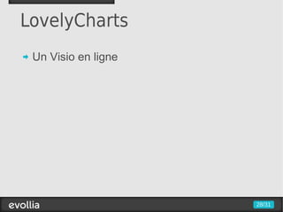 LovelyCharts
 Un Visio en ligne




                     28/31
 