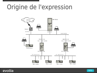 Origine de l'expression




                          5/31
 