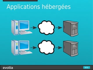 Applications hébergées




                         9/31
 