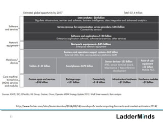 13 
http://www.forbes.com/sites/louiscolumbus/2014/03/14/roundup-of-cloud-computing-forecasts-and-market-estimates-2014/ 
 