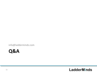 info@ladderminds.com 
Q&A 
15 
 