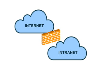 INTERNET

INTRANET

 