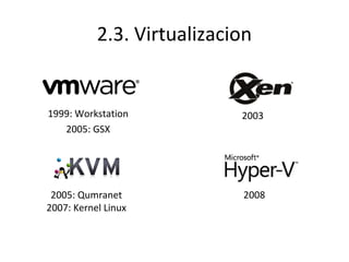 2.3. Virtualizacion

1999: Workstation
2005: GSX

2003

2005: Qumranet
2007: Kernel Linux

2008

 