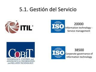 5.1. Gestión del Servicio
20000

Information technology Service management

38500

Corporate governance of
information technology

 