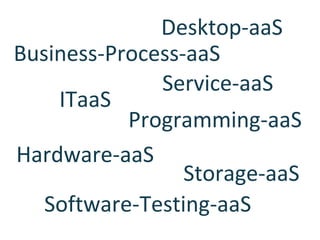 Desktop-aaS
Business-Process-aaS
Service-aaS
ITaaS
Programming-aaS
Hardware-aaS
Storage-aaS
Software-Testing-aaS

 