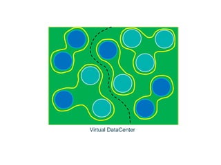 VirtualCloud
DataCenter
Virtualización
Entorno Físico

 