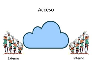 Acceso

Externo

Interno

 