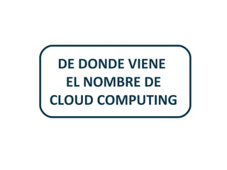 DE DONDE VIENE
EL NOMBRE DE
CLOUD COMPUTING

 