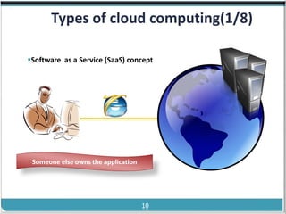 ®


          Types of cloud computing(1/8)
                            ²


   Software as a Service (SaaS) concept




     Someone else owns the application




Cloud Computing                          10   Slides by Carlton Colter
 