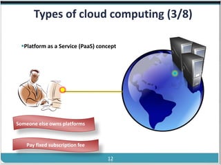 ®


        Types of cloud computing (3/8)

   Platform as a Service (PaaS) concept




 Someone else owns platforms


     Pay fixed subscription fee

Cloud Computing                     12     Slides by Carlton Colter
 