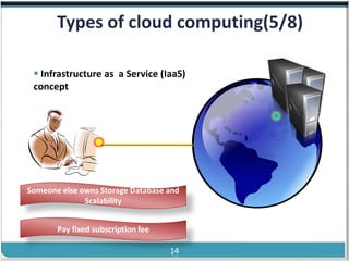 ®


         Types of cloud computing(5/8)

    Infrastructure as a Service (IaaS)
   concept




  Someone else owns Storage Database and
                Scalability


         Pay fixed subscription fee

Cloud Computing                       14   Slides by Carlton Colter
 
