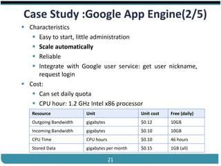 ®


    Case Study :Google App Engine(2/5)
    Characteristics
       Easy to start, little administration
       Scale automatically
       Reliable
       Integrate with Google user service: get user nickname,
        request login
    Cost:
       Can set daily quota
       CPU hour: 1.2 GHz Intel x86 processor
       Resource             Unit                  Unit cost      Free (daily)
       Outgoing Bandwidth   gigabytes             $0.12          10GB
       Incoming Bandwidth   gigabytes             $0.10          10GB
       CPU Time             CPU hours             $0.10          46 hours
       Stored Data          gigabytes per month   $0.15          1GB (all)

Cloud Computing                         21                Slides by Carlton Colter
 