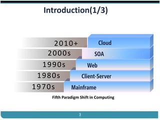 ®


                      Introduction(1/3)


                 2010+           Cloud
               2000s           SOA
              1990s         Web
             1980s       Client-Server
            1970s    Mainframe
                        Fifth Paradigm Shift in Computing



Cloud Computing                       3                Slides by Carlton Colter
 