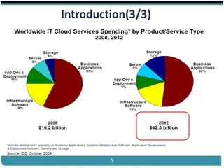 ®


                       Introduction(3/3)
Who is behind Cloud Computing?


                  2010+           Cloud
                2000s           SOA
               1990s         Web
              1980s       Client-Server
             1970s    Mainframe
                         Fifth Paradigm Shift in Computing



 Cloud Computing                       5                Slides by Carlton Colter
 