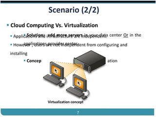 ®


                      Scenario (2/2)
 Cloud Computing Vs. Virtualization
         Solution: add more servers in your data
  Applications and infrastructure are independent. center Or in the
       applications provider center.
  However , Users are not independent from configuring and
 installing
         Concepts : Cloud computing or Virtualization




                      Virtualization concept

Cloud Computing                         7          Slides by Carlton Colter
 