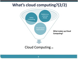 ®


        What’s cloud computing?(2/2)
                                          Platform as
                                           a Service
                         Utility             (PaaS)
                       Computing




                                   Cloud-based
                                   Applications
                                                        What makes up Cloud
                                                        Computing?




                      Cloud Computing [2]

Cloud Computing                      9                   Slides by Carlton Colter
 