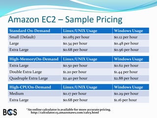 Amazon EC2 – Sample Pricing*An online calculator is available for more accurate pricing.       http://calculator.s3.amazonaws.com/calc5.html
