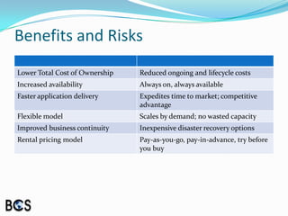 Benefits and Risks