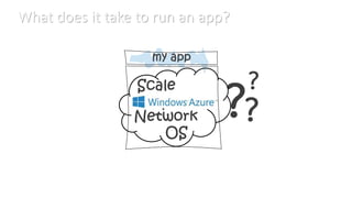 What does it take to run an app?
 