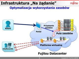 Tylko to co potrzebujesz, kiedy potrzebujesz… 