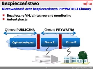 Rodzaje ChmurInternetŁącza dzierżawione, IntranetServiceProviderDataCenter（Fujitsu）Chmura PublicznaChmura HybrydowaPubliczne użycieTylko klienciTransport publicznyAutobus wyczarterowanyStrona klientaChmura PrywatnaTylko klienciSamochód służbowyCopyright 2011 FUJITSU LIMITED4