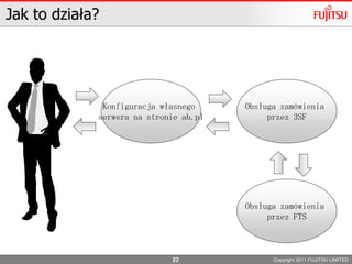 Interfejs do monitorowania statusu serwerów