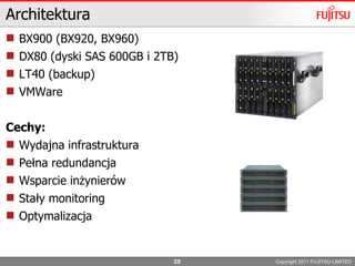 „Ǵǲłܲ”Funkcje wirtualizacji Chmury, oraz narzędzia do efektywnego zarządzania.PortalPula ǲóWizualizacja platformy wirtualizacyjnejPlatforma wirtualizacyjnaFujitsu DatacenterCopyright 2011FUJITSU LIMITED10