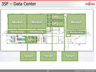 Copyright 2011 FUJITSU LIMITEDKroki do Cloud computing1212