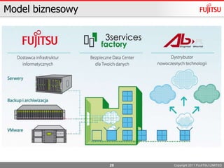 Kroki do Cloud ComputingGrupowanie procesówChmuraStandaryzacja Zużycie ǲó