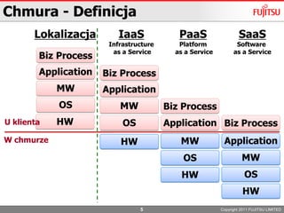 ”CaseStudy”: 						Fujitsu Infrastructure as a Service11