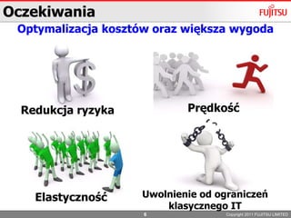 Copyright 2011 FUJITSU LIMITEDCzym jest Cloud Computing???22