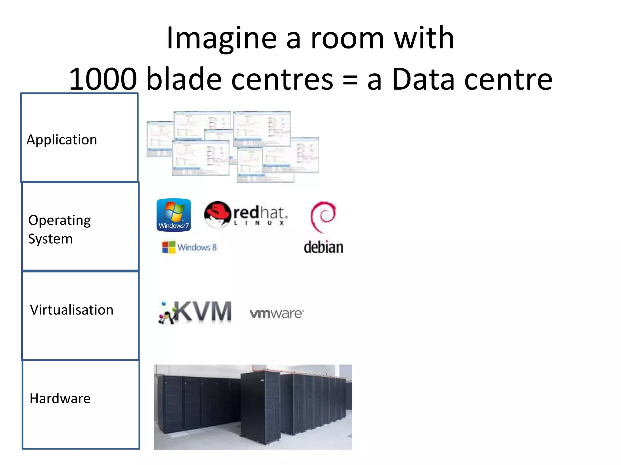 Cloud Computing IaaS PPT Cloud computing iaas ppt