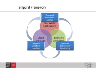 Temporal Framework
28
 