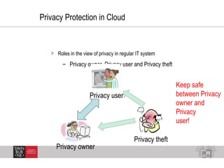 Privacy Protection in Cloud
> Roles in the view of privacy in regular IT system
– Privacy owner, Privacy user and Privacy ...