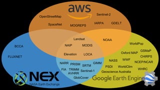 Landsat
MODISNAIP
OpenStreetMap
Sentinel-1
Sentinel-2
Elevation
GDELT
NOAA
SpaceNet IARPA
MOGREPS
LOCA
GlobCover
SRTMPRISM
BCCA
NARR
FLUXNET
FIA
AVHRR
GIMM
TRIMM
WorldPop
Oxford MAP
NASS WWF
PSDI
GSMaP
CHIRPS
NCEP/NCAR
WorldClim
WHRC
Geoscience Australia
 