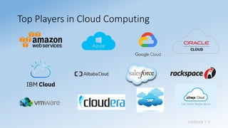 Sridhara T V
Top Players in Cloud Computing
 