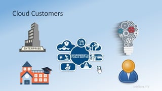 Sridhara T V
Cloud Customers
 
