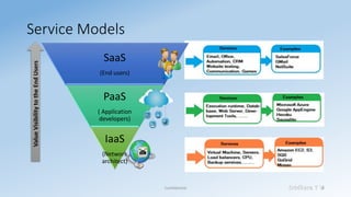 Sridhara T VConfidential 8
Service Models
SaaS
(End users)
PaaS
( Application
developers)
IaaS
(Network
architect)
ValueVi...
