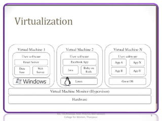 8
Ms. T.K.Anusuya, Asst. Prof/CS, Bon Secours
College for Women, Thanjavur.
 