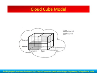 Cloud Cube Model
Dr.M.Pyingkodi, Assistant Professor(Sr.G),Dept of Computer Applications,Kongu Engineering College,Erode, India
 
