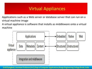 Virtual Appliances
Applications such as a Web server or database server that can run on a
virtual machine image
A virtual appliance is software that installs as middleware onto a virtual
machine
Dr.M.Pyingkodi, Assistant Professor(Sr.G),Dept of Computer Applications,Kongu Engineering College,Erode, India
 