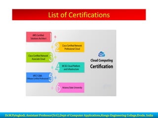List of Certifications
Dr.M.Pyingkodi, Assistant Professor(Sr.G),Dept of Computer Applications,Kongu Engineering College,Erode, India
 