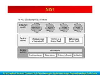 NIST
Dr.M.Pyingkodi, Assistant Professor(Sr.G),Dept of Computer Applications,Kongu Engineering College,Erode, India
 