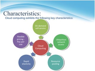 Characteristics:
Cloud computing exhibits the following key characteristics:
On-demand
self-service
Ubiquitous
network
access
Cloud
Computing
Resource
pooling
Flexible
pricing -
Pay per
use
Rapid
elasticity
 