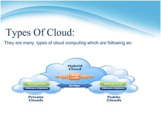 Types Of Cloud:
They are many types of cloud computing which are following as:
 