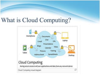 What is Cloud Computing?
 