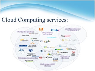 Cloud Computing services:
 