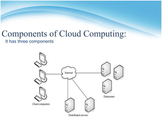 Components of Cloud Computing:
It has three components
 