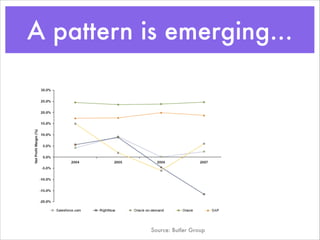 A pattern is emerging...
Source: Butler Group
 